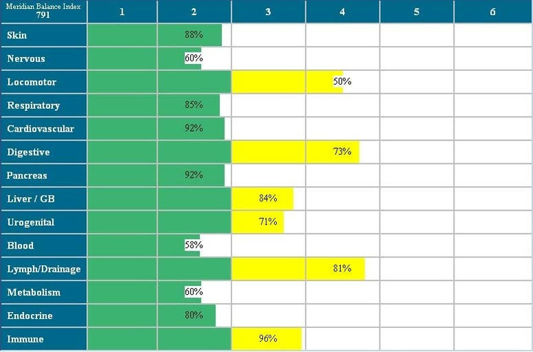 What We Do – Naturopatic Wellness